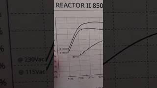 Power Supply Efficiency Explained 115v vs 230v [upl. by Aimek537]