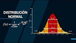 DISTRIBUCION NORMAL  Teoría Tablas Estadísticas Normal Estándar Excel y Ejemplo Completo [upl. by Ateekal]