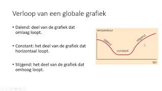 Globale grafieken 1 HAVOVWO amp 1 VWO [upl. by Harriott]