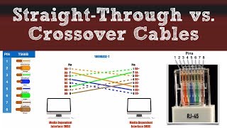 Network Basics  StraightThrough vs Crossover Cables [upl. by Schnapp765]