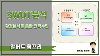 환경분석을 통해 전략을 수립한다  SWOT분석 SWOT Analysis [upl. by Eidualc519]