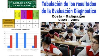 FORMATO PARA TABULACIÓN DE RESULTADOS DE EVALUACIÓN DIAGNÓSTICA  Proceso de Nivelación Diagnóstica [upl. by Myrwyn59]