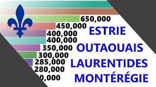 Top 20  Régions administratives du Québec par population  19862016 [upl. by Banerjee]