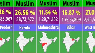 STATE WISE MUSLIM POPULATION IN INDIA 2024 DATA [upl. by Emor]