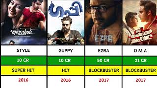 Tovino Thomas All Hits And Flops Movies List  Minnal Murali  2018  Anweshippin Kandethum [upl. by Harwin743]