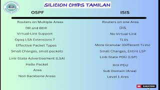 Layer 3 Network layer OSPF vs ISIS Full details [upl. by Eneleoj]