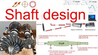 Part 36  Compressor  Part B Shaft Design in Rotating Machine [upl. by Airyk]