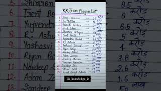 RR TEAM PLAYER LIST education ssc sscgd ssccgl sscchsl gkquiz Lkknowledge2 [upl. by Gretchen]