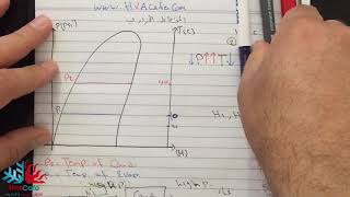 مخطط ضغط وسيط التبريد  المهندس سيف  Refrigerant Pressure Chart Eng Saif [upl. by Hock]