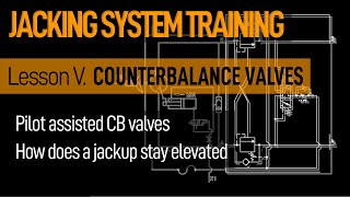 JACKING SYSTEM  Lesson 5  CB valves  dynamic brake [upl. by Murray]