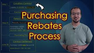 Purchasing Rebates Process and Accounting Entries [upl. by Aggappe]