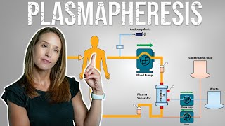 Unlocking the Secrets of Plasmapheresis Treatment for Long Covid [upl. by Ettezoj]