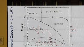 4405 2018 V51 41918 Twophase flow pressure drop [upl. by Oilime977]