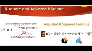 Tutorial 29R square and Adjusted R square Clearly Explained Machine Learning [upl. by Nnyl]