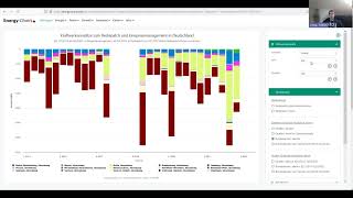 Neue Funktion der Energy Charts Redispatch 4122023 [upl. by Lleinad]