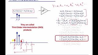 Module 12 Intermodulation [upl. by Eulaliah]