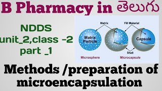 MICROENCAPSULATION in తెలుగుMethods of preparation  physical method U 2 C2 part1 [upl. by Hedvig]