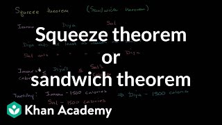 Squeeze theorem or sandwich theorem  Limits  Differential Calculus  Khan Academy [upl. by Wolfie5]