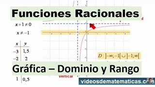 Funciones racionales graficas dominio y rango [upl. by Perlis836]