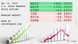 US Stock Markets Morning Report Price Actions Recap  240418 [upl. by Barsky]