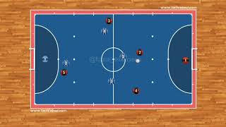 Futsal Tactics  Attacking movement into the 31 system [upl. by Eliam455]