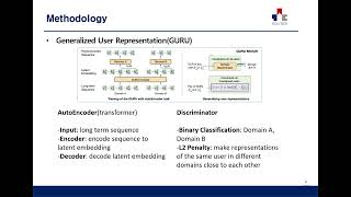 DS Interface RecGURU Adversarial Learning of Generalized UserRepresentations for CrossDomain Rec [upl. by Emmanuel]