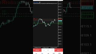 M T 5 easy guide forex beginners trading forex justkeepgoingnomatterwhat foryou [upl. by Rodrique]