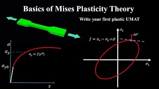 Understanding plasticity theory for Mises UMAT [upl. by Tdnaltroc]