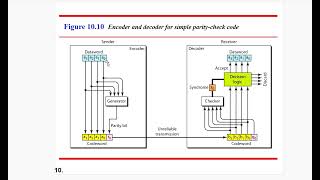 ERROR DETECTION amp CORRECTION PART2  Data Communication [upl. by Lehteb]