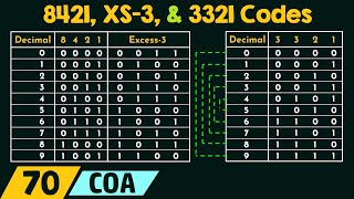 8421 Excess3 and 3321 Codes [upl. by Bala]