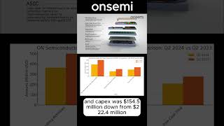 onsemi Earnigns Q2 2024 ON Semiconductor stocks q2earnings quarterlyearnings semiconductorstocks [upl. by Jorgan]