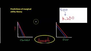 ECON 101  Change in Income Utilities Theory [upl. by Moritz]