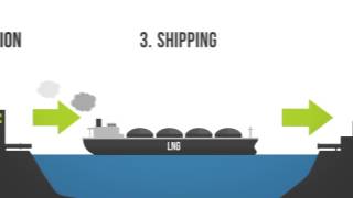 Liquefied Natural Gas LNG 101 [upl. by Ellenrahs172]