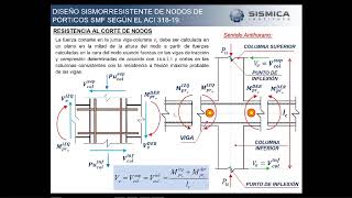 DISEÑO SISMORRESISTENTE DE NODOS DE PORTICOS ESPECIALES RESISTENTES A MOMENTO ACI 31819 [upl. by Lyndy525]