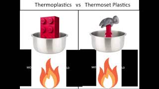 Thermoplastics vs Thermosetting Plastics [upl. by Seyah]