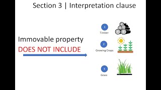 TPA Section 3 Interpretation Clause Immovable Property Attested Actionable Claim Notice [upl. by Meeki]