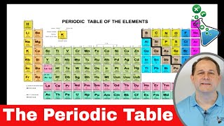 Understanding the Periodic Table  Atoms Ions amp More [upl. by Hacissej]