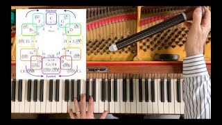 How to Tune Thomas Young  The Temperament Part 1 [upl. by Salazar69]