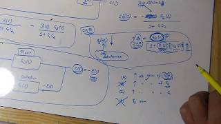 STEADY STATE ERROR WITH STEP DISTURBANCE [upl. by Maisie967]