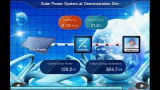 Solar Link Monitoring  ARCH Presentation Screens [upl. by Wemolohtrab375]