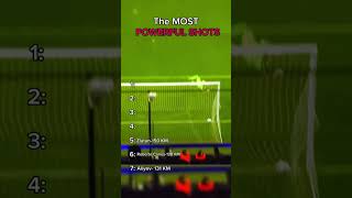 Most powerful shots in footballfootballplayer messi soccer shorts [upl. by Hock]