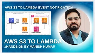 AWS S3 to Lambda Event Notification hands on  Lambda function use case aws awslambda [upl. by Wilma]