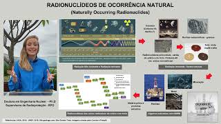 RADIONUCLIDEOS DE OCORRÊNCIA NATURAL [upl. by Comstock]