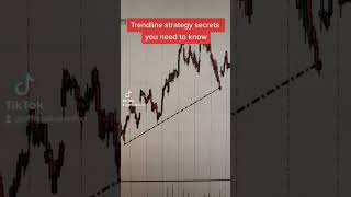 How to Use Trendlines in Trading [upl. by Ahsiekram]