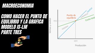 Como hacer EL PUNTO DE EQUILIBRIO y GRAFICA en el MODELO ISLM  PARTE TRES [upl. by Luapnhoj]