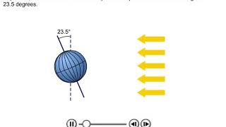 Milankovitch Cycle Animation [upl. by Liliane616]