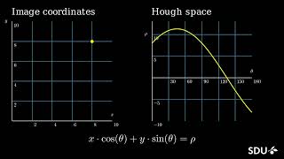 Hough transform  the mathematical trick for detecting straight lines in images [upl. by Ralaigh705]