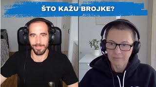 Nekretnina nije najbolja investicija  FIRE Podcast za siromašne 19 [upl. by Blaze]