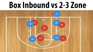 How To Defend a Box Baseline Inbounds Play With A 23 Zone Defense [upl. by Gram]