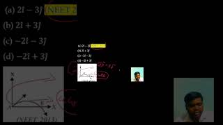 2D physics short tricks NEET SHORT TRICKS [upl. by Myna331]